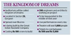 Kingdom of Dreams Kingdom of Dreams