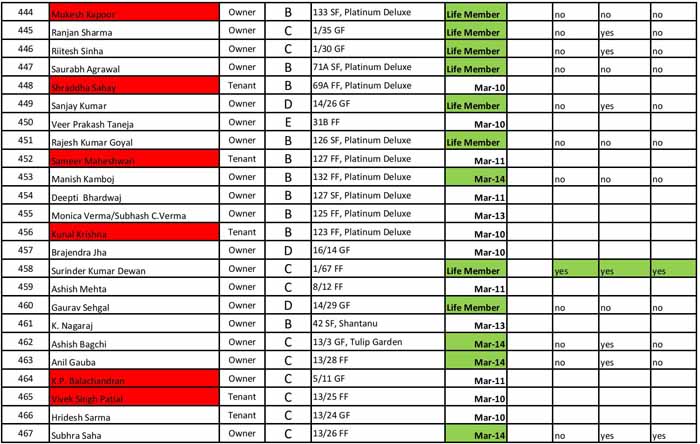 Members